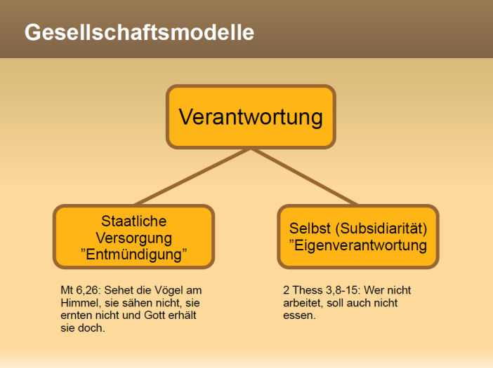 Präsentation zum bedingungslosen Grundeinkommen