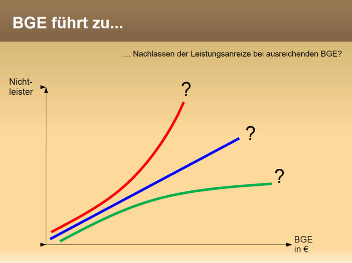 Präsentation zum bedingungslosen Grundeinkommen