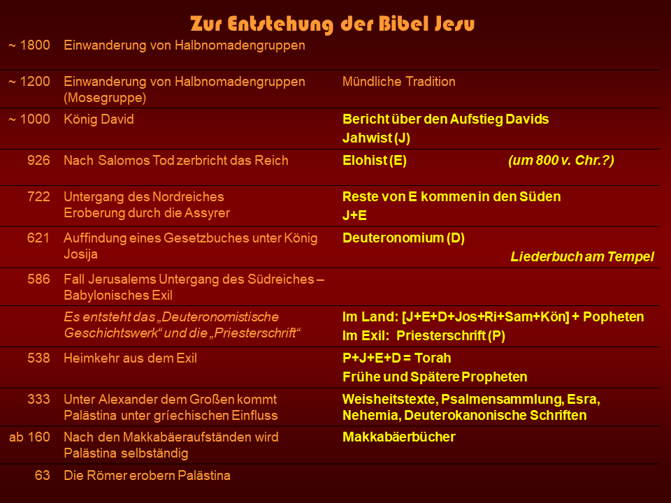 Präsentation zur Entstehung der Bibel