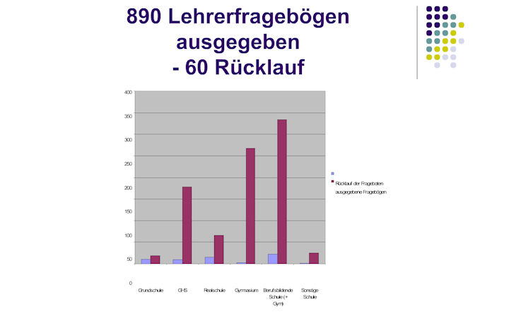 Präsentation des Ergebnisses der Lehrerbefragung