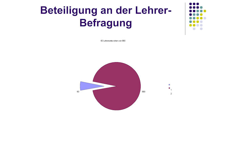 Präsentation des Ergebnisses der Lehrerbefragung