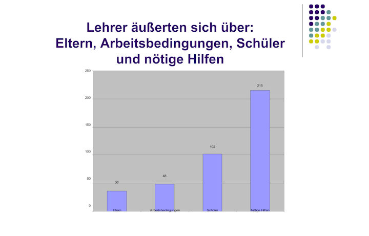 Präsentation des Ergebnisses der Lehrerbefragung