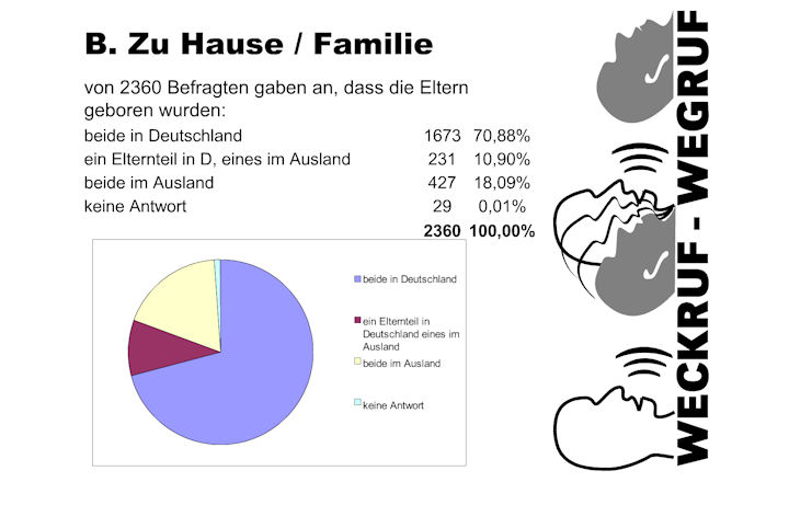 Präsentation des Ergebnisses der Schülerbefragung