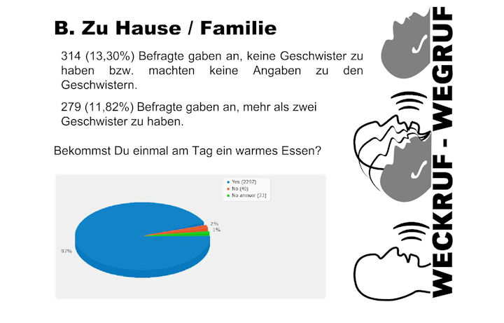 Präsentation des Ergebnisses der Schülerbefragung