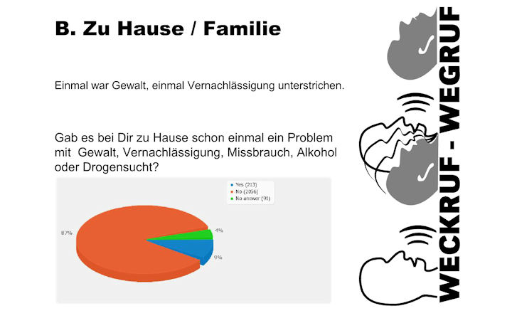 Präsentation des Ergebnisses der Schülerbefragung