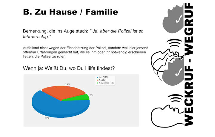 Präsentation des Ergebnisses der Schülerbefragung