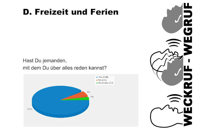 Präsentation des Ergebnisses der Schülerbefragung