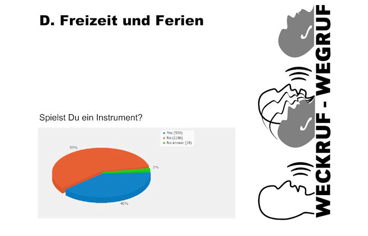 Präsentation des Ergebnisses der Schülerbefragung