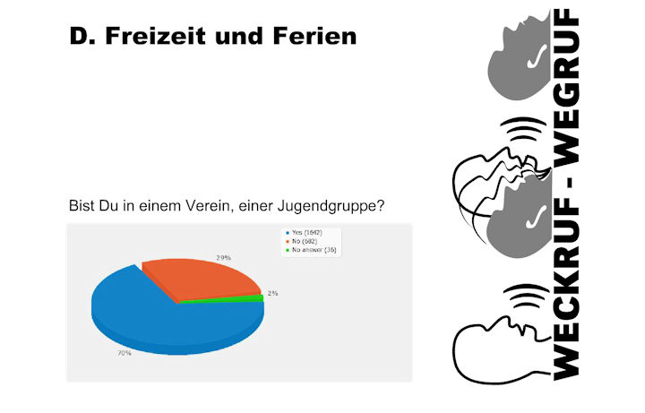 Präsentation des Ergebnisses der Schülerbefragung