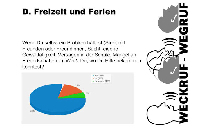 Präsentation des Ergebnisses der Schülerbefragung