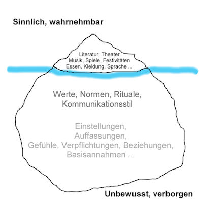Grafik eines Eisberges