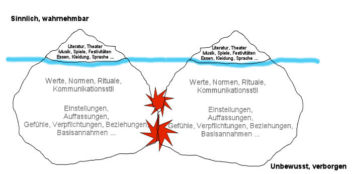 Grafik zweier Eisberge