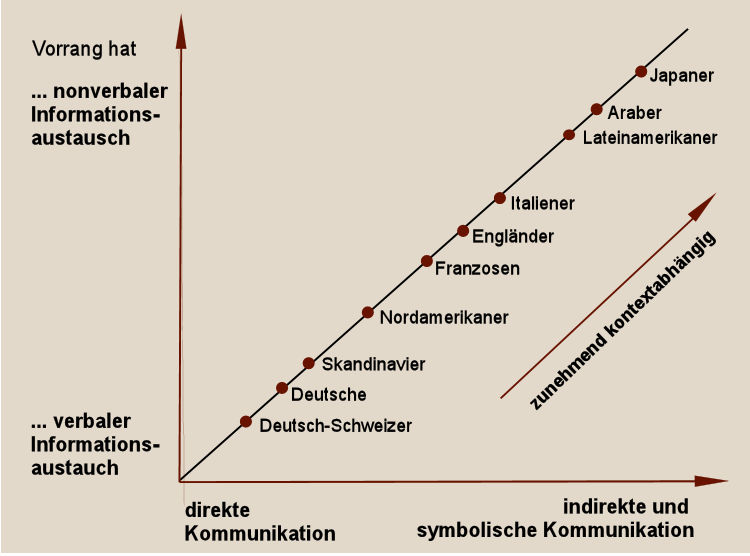 Grafik