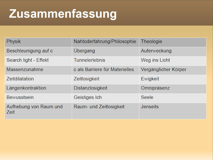 Präsentation Auferstehung und Naturwissenschaft